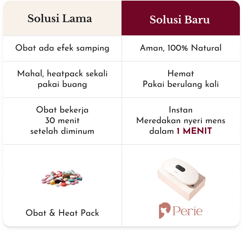Perbandingan Produk